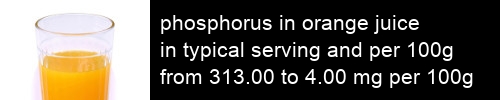 phosphorus in orange juice information and values per serving and 100g